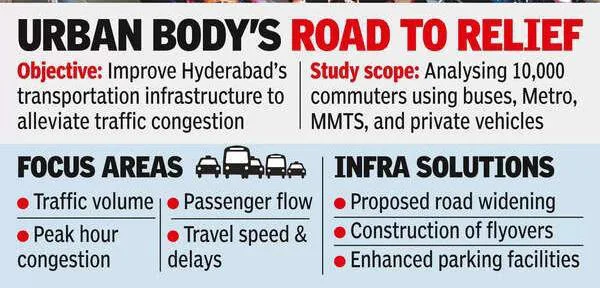 TOI clipping: Urban body's road to relief, a study analysing 10,000 commuters
